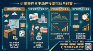 日本不动产投资新局势：管理难题与退出策略解析